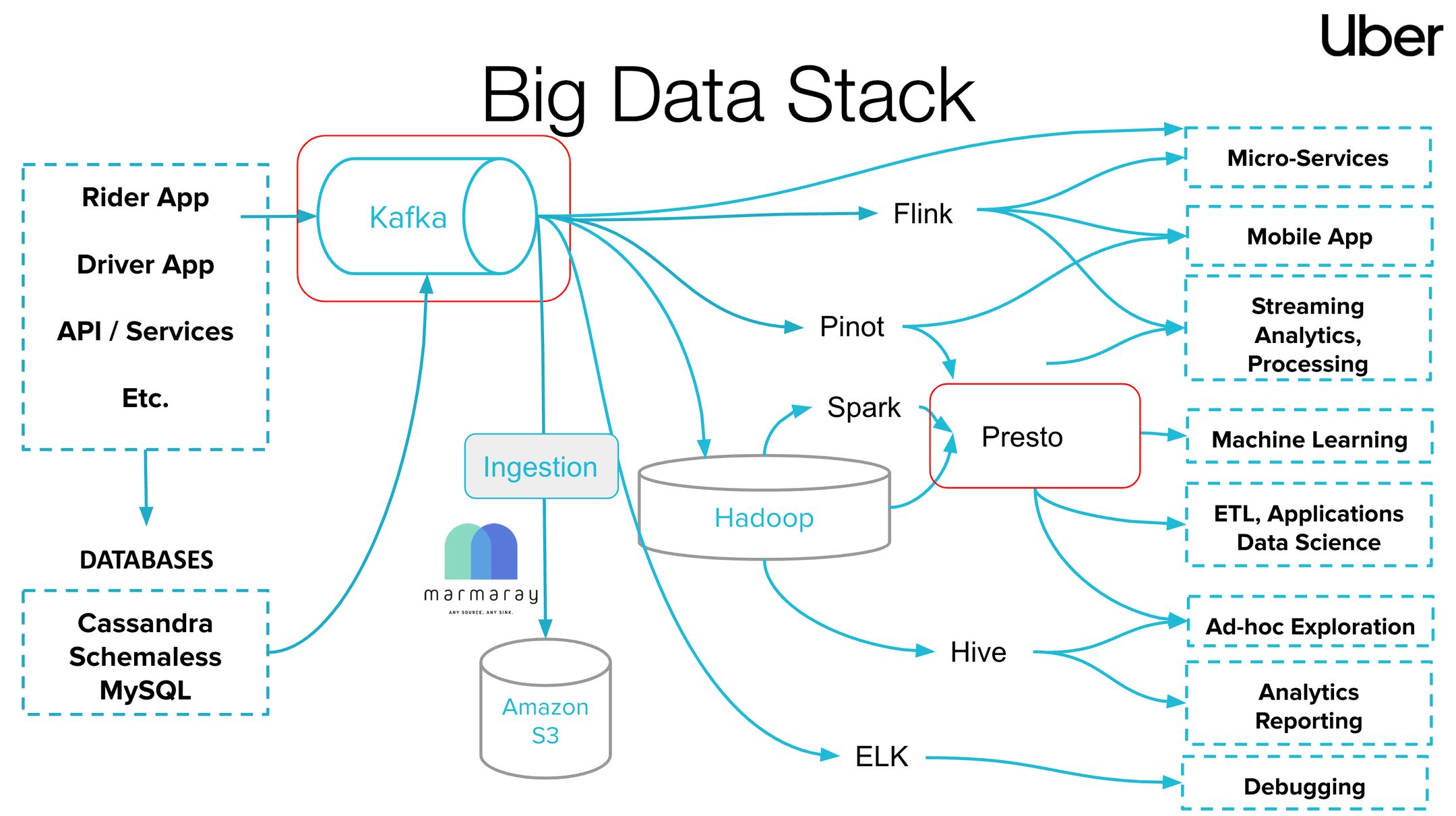 /images/bigdata/Figure-1-5.png
