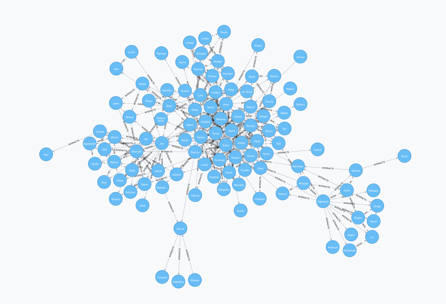 /images/bigdata/got-graph-full.png