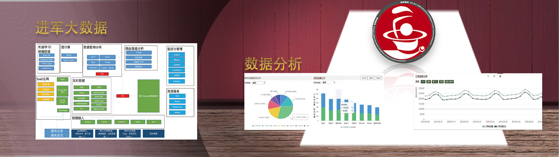 数据报表